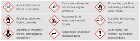 Nine hazard pictograms in the GHS