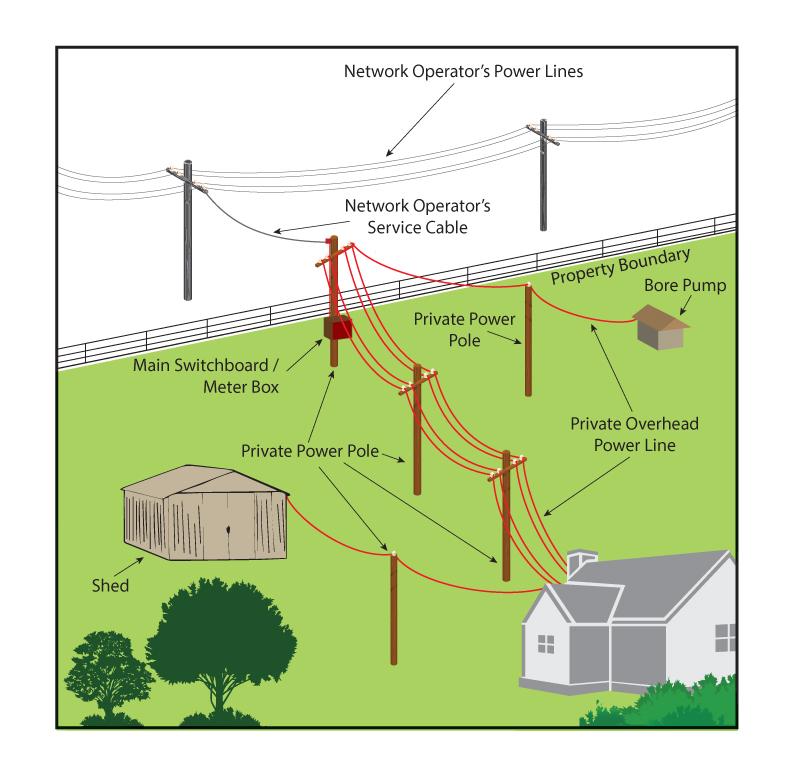 Private power poles and lines - are your responsibility | Department of