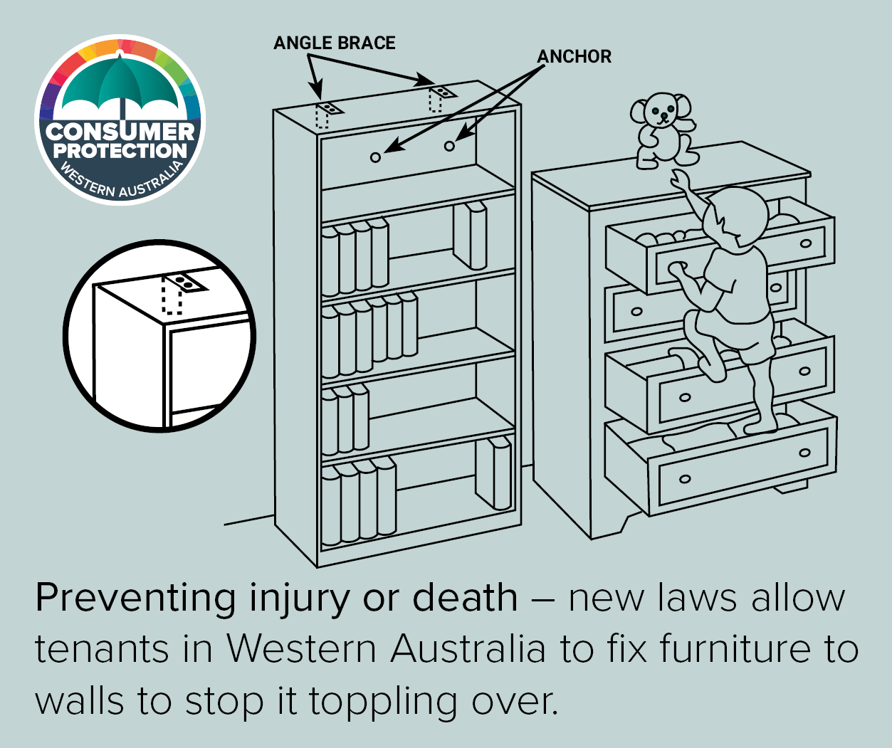 Graphic showing chest of drawers anchored to wall to prevent it toppling on  to climbing child