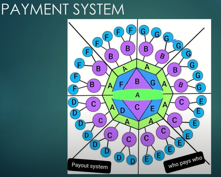 The Commitment Circle payment system