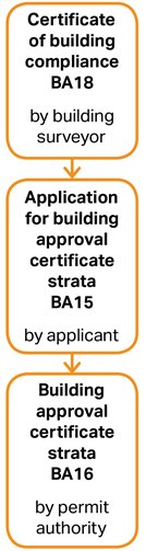 building-approvals-process_a-guide_23_11_2015-31.jpg