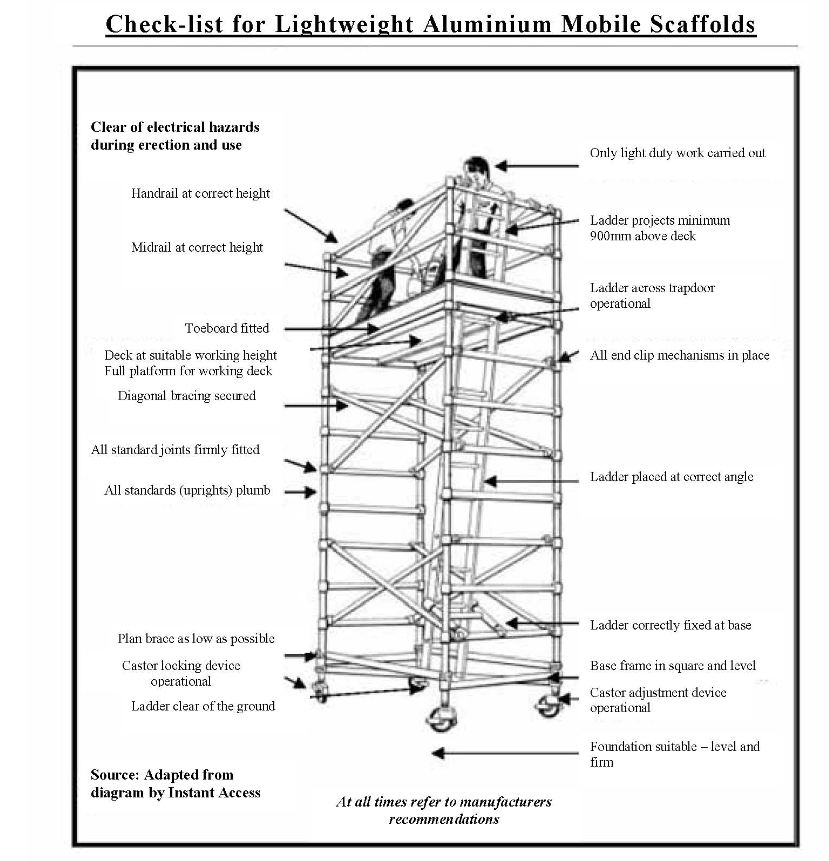  Checklist for lightweight aluminium mobile scaffold
