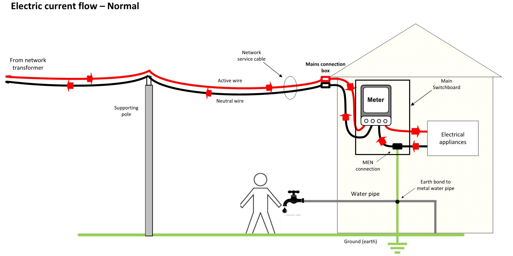 diagram_1_-_electricity_flow_-_normal.jpg