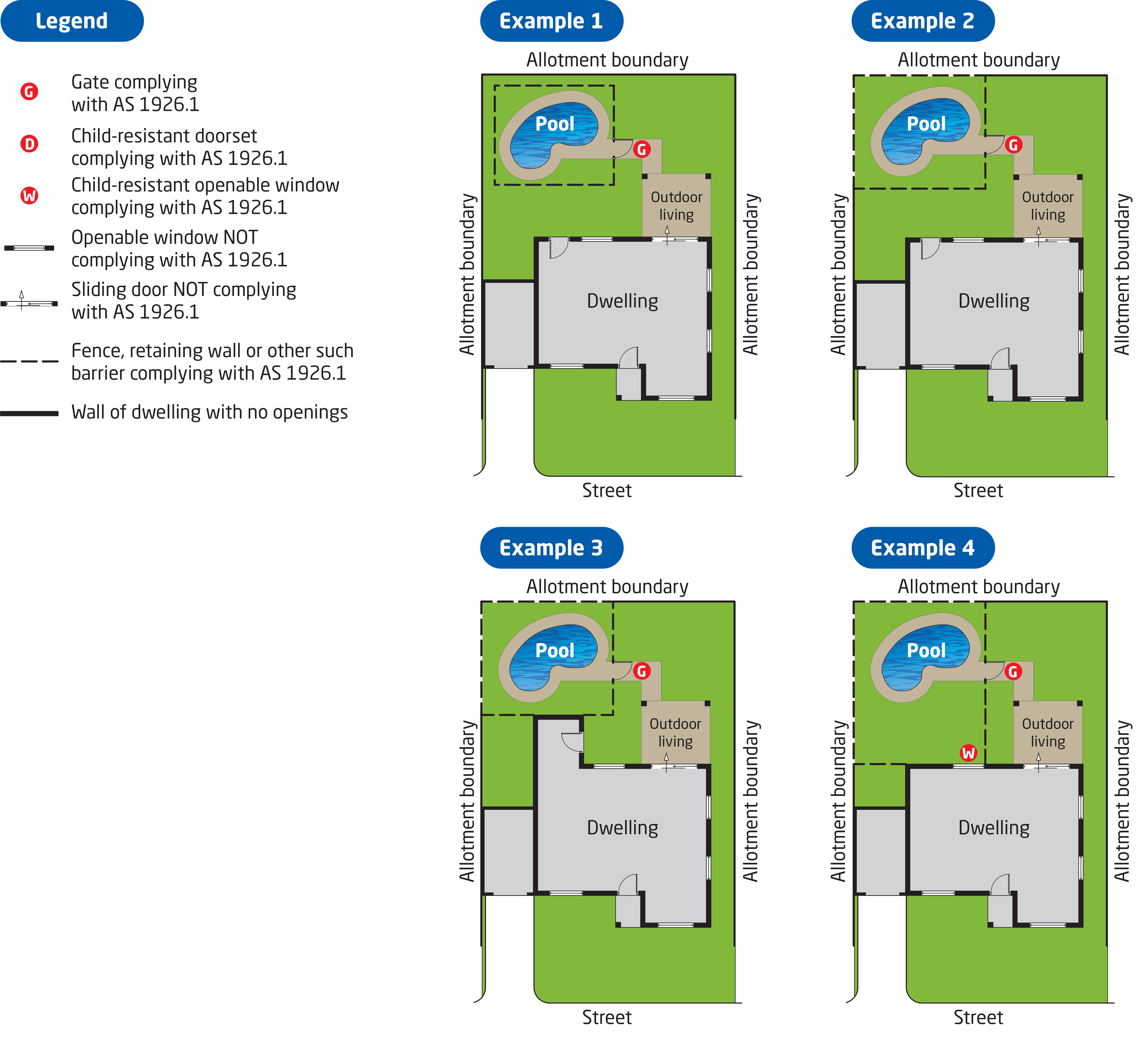 Rules for pools examples 1-4