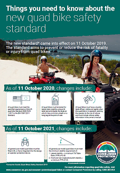 Quad bike safety standards poster 