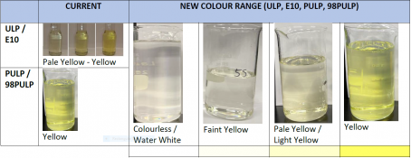 Petrol colour range
