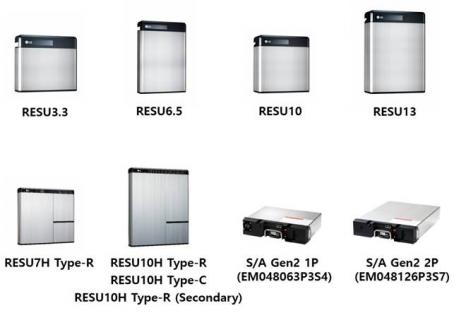 LG Solar Battery recalled models