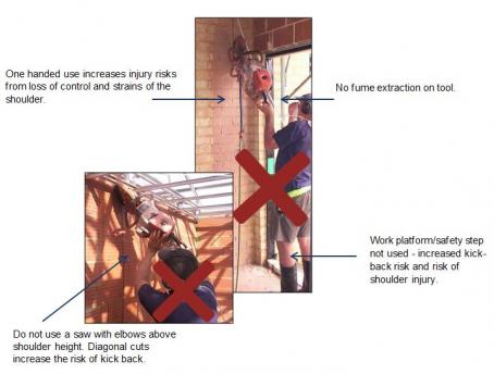 Figure 1 and 2 show bad work practices