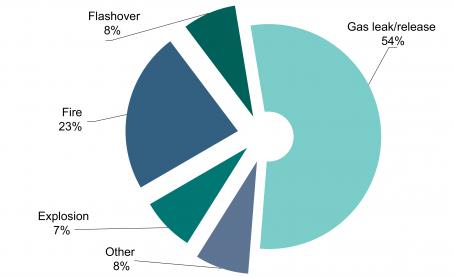 Gas Report 2013-14 Fig 19