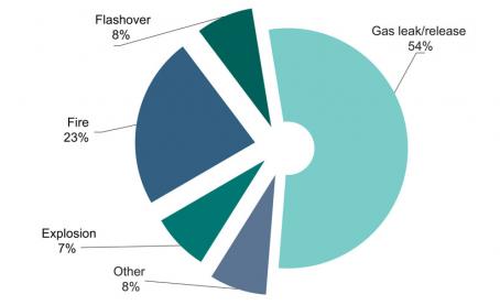 Gas Report 2014-15 Fig19